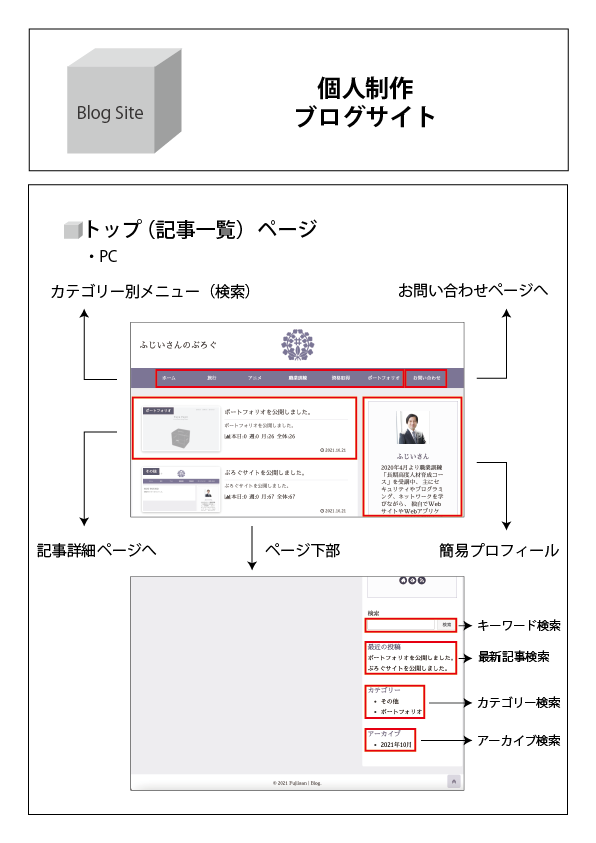 BlogSite01-02
