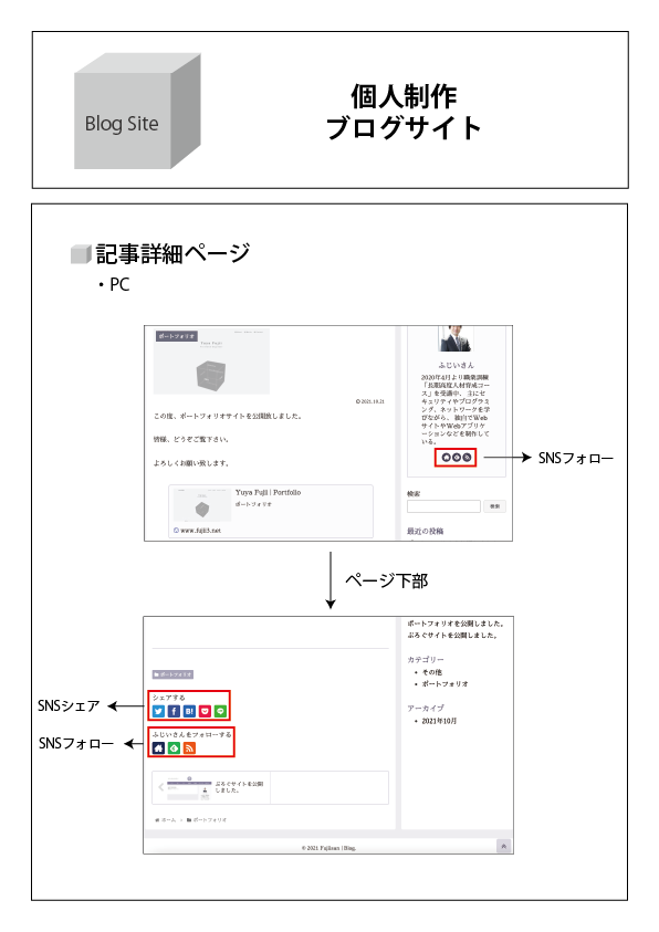 BlogSite01-03