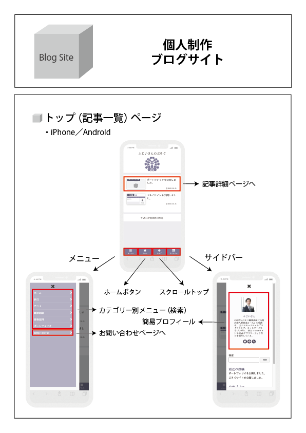 BlogSite01-05
