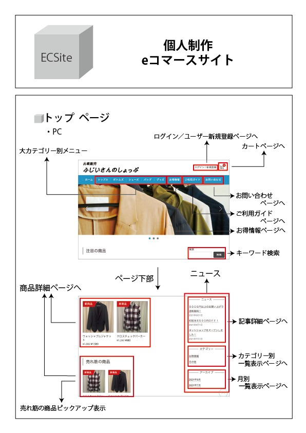ECSite01-02