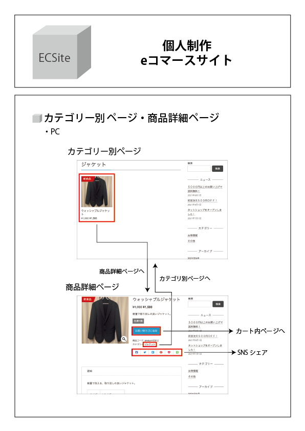 ECSite01-03