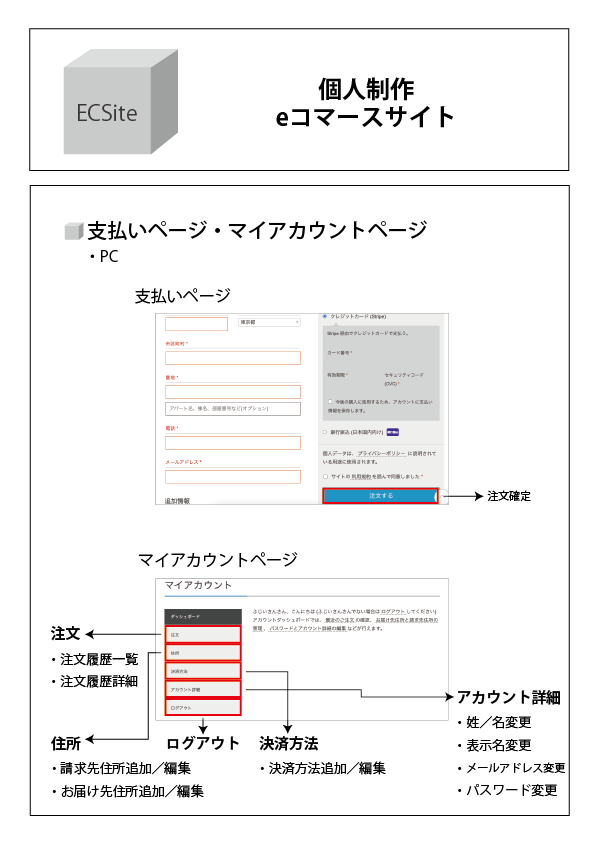 ECSite01-05