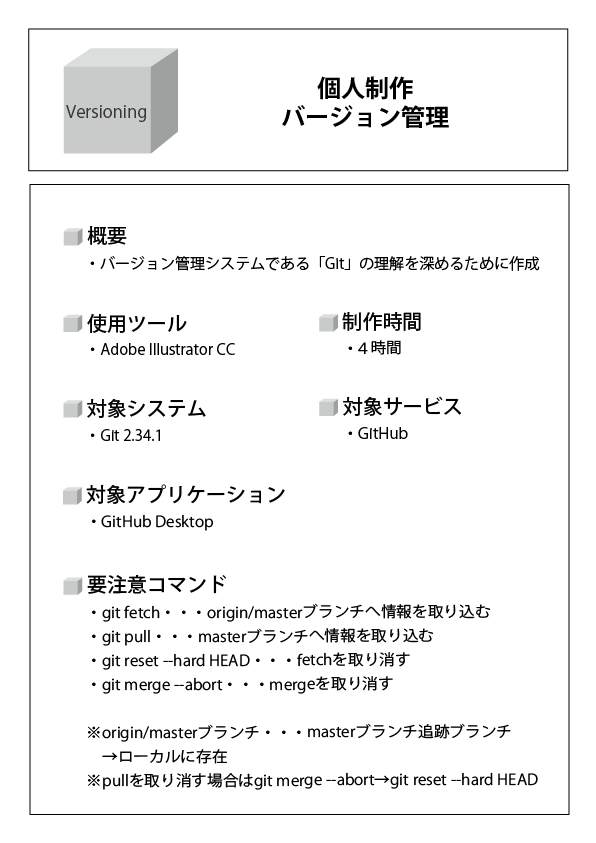 Git01-01