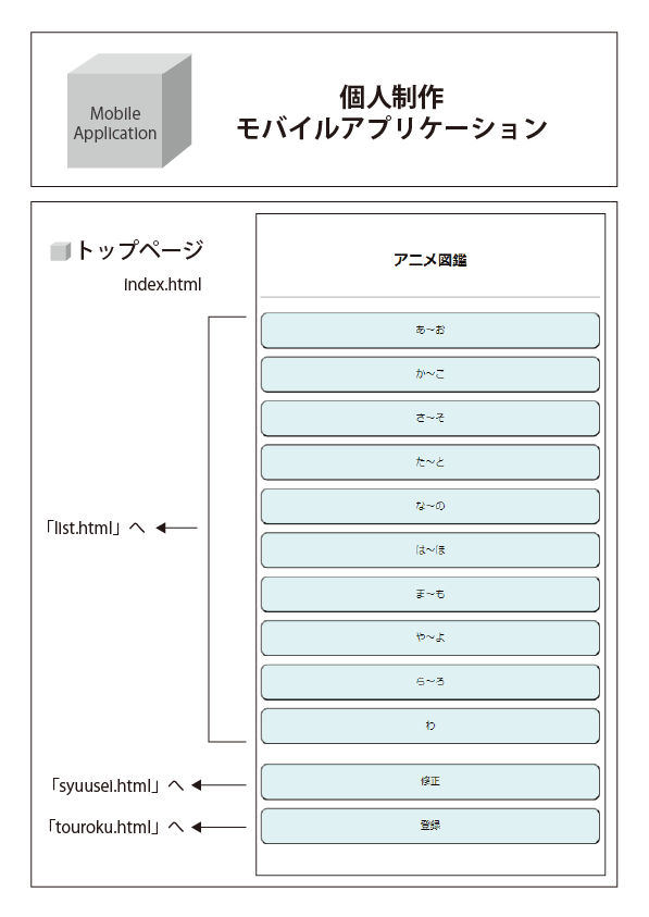 MobileApplication01-02