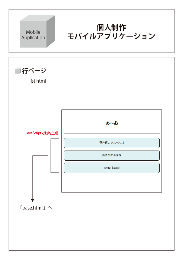 MobileApplication01-03