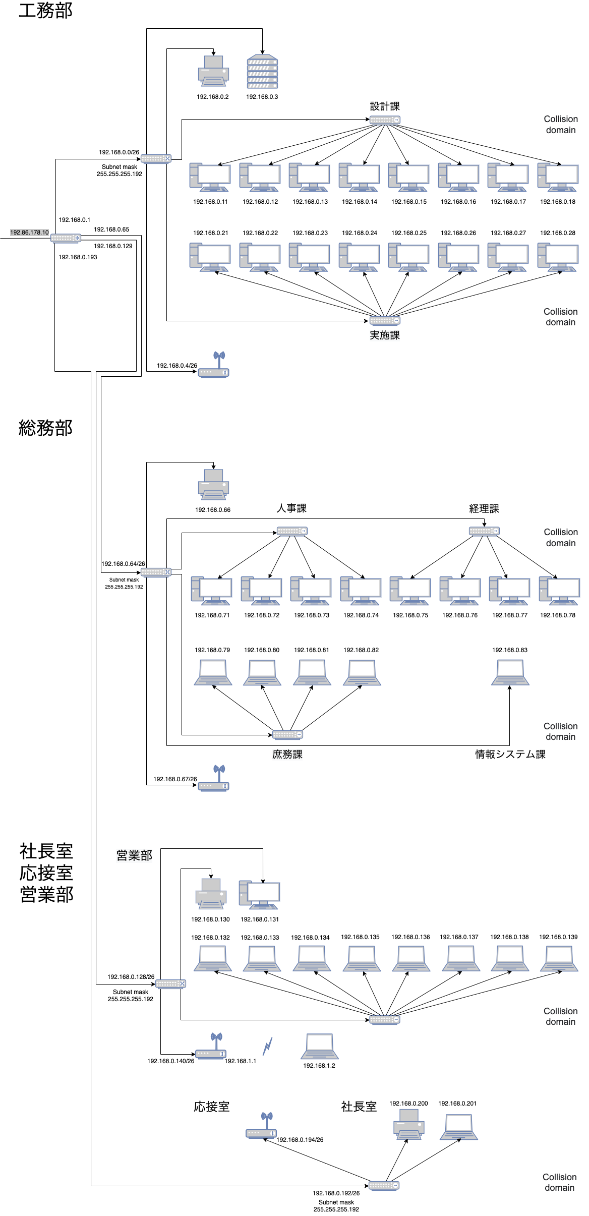 Network02