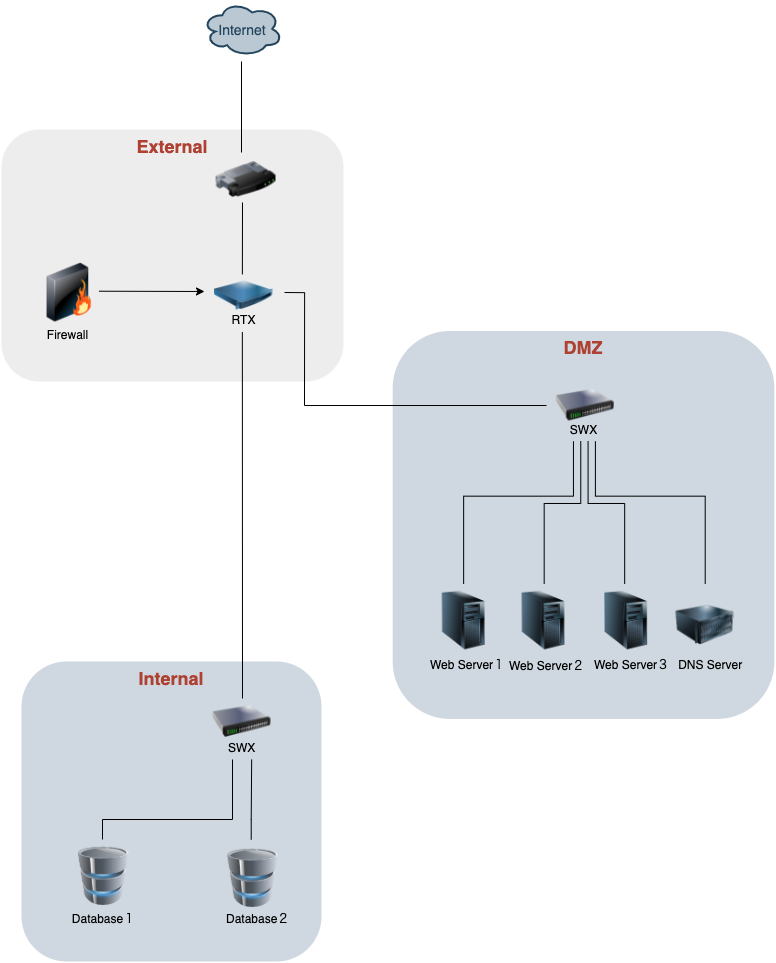 Network03