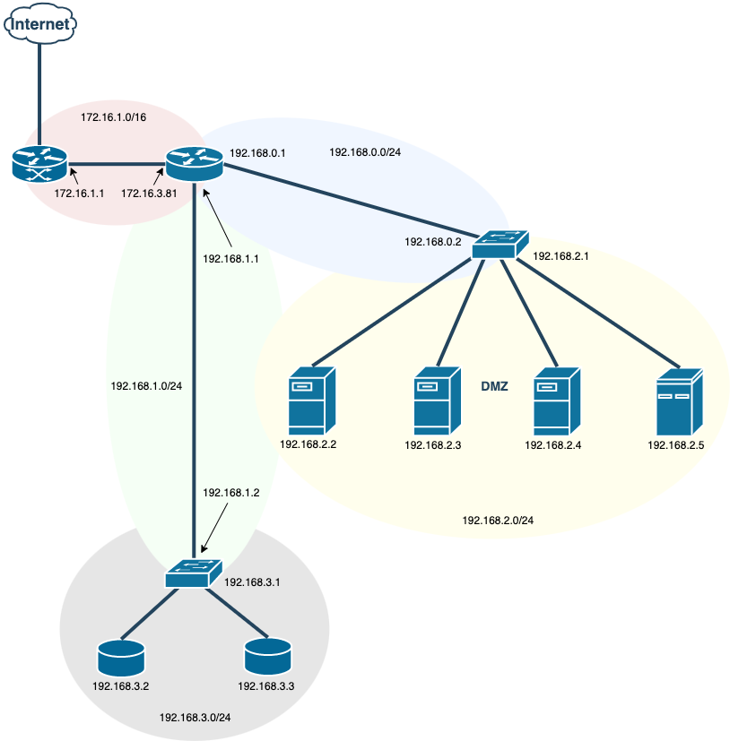 Network04