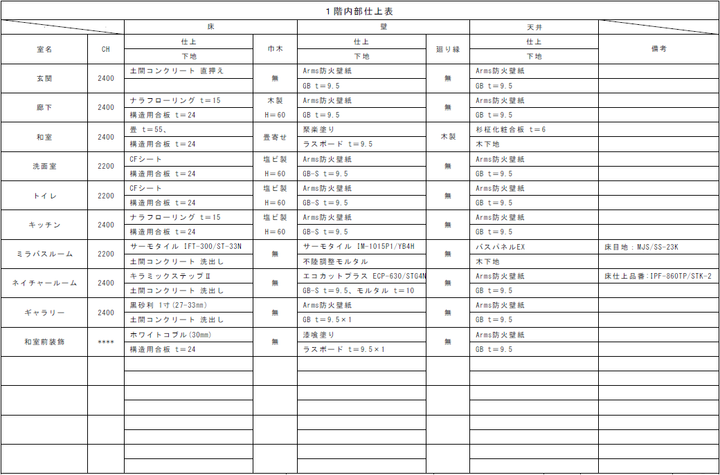 １階内部仕上表