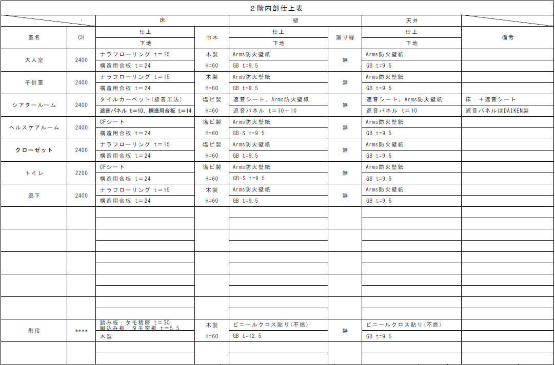 ２階内部仕上表