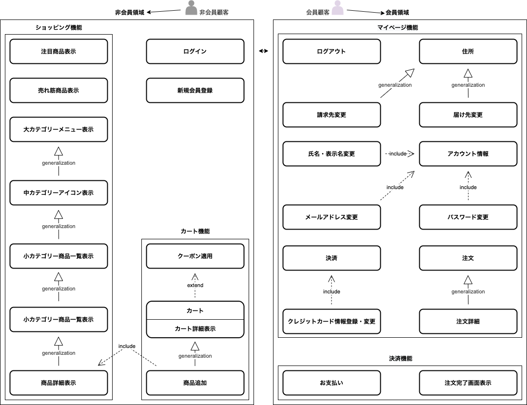 Usecase01