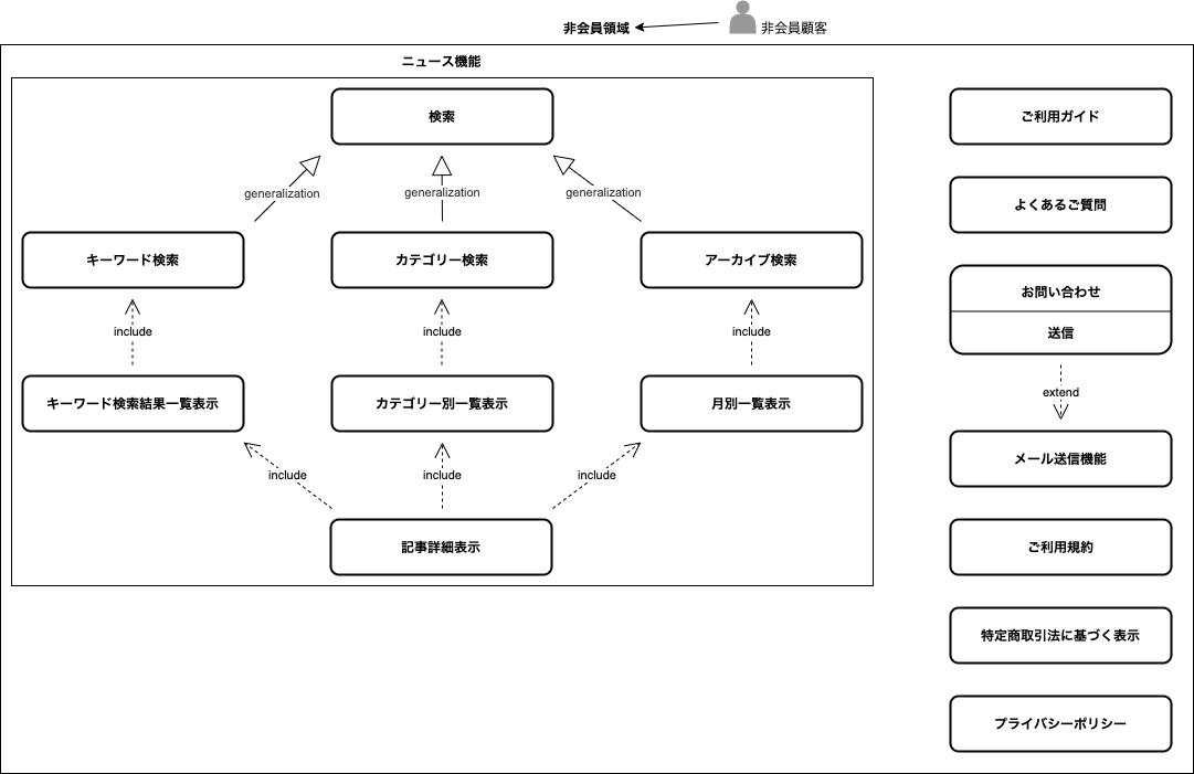 Usecase01