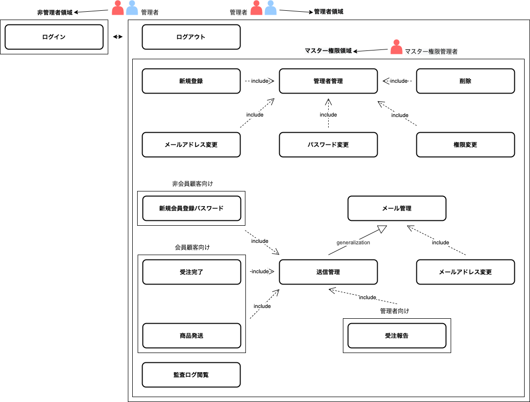 Usecase01