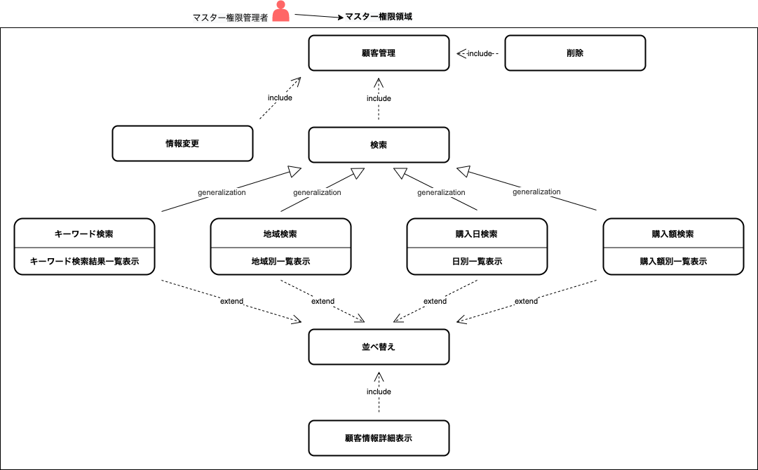 Usecase01