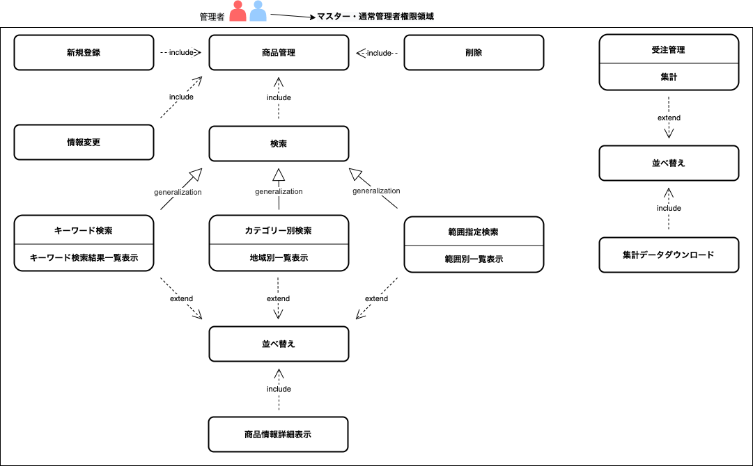 Usecase01