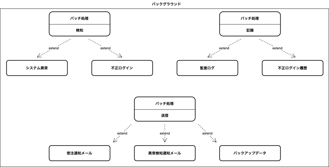 Usecase01